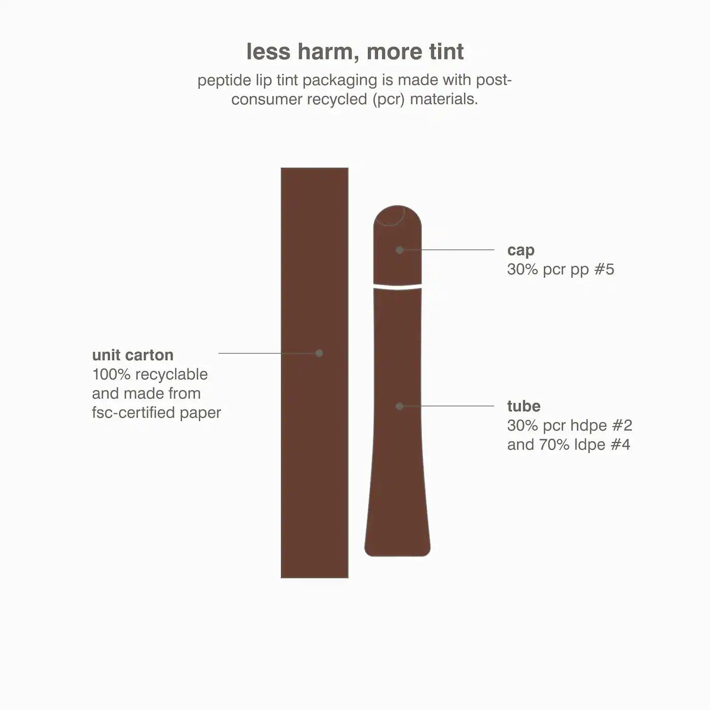 rhode Peptide Lip Tint Nourishing Glaze Espresso