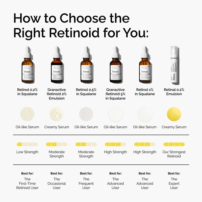 The Ordinary Retinol 0.2% in Squalane