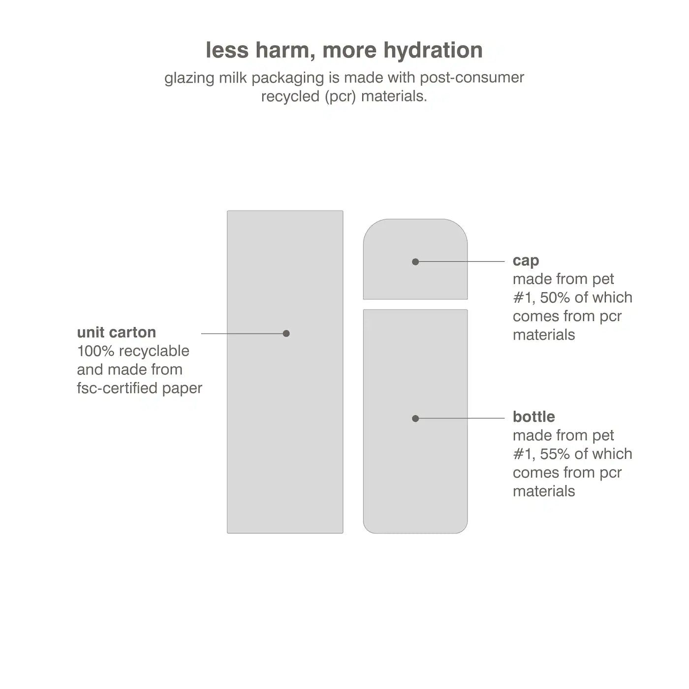 rhode Glazing Milk Ceramide Facial Essence