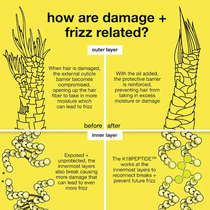 Mini Molecular Repair Hair Oil