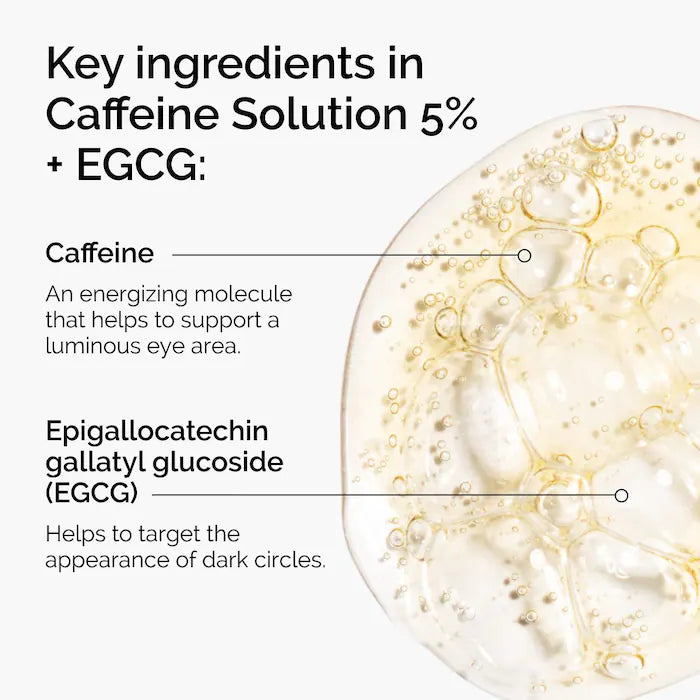 Caffeine Solution 5% + EGCG Depuffing Eye Serum for Dark Circles