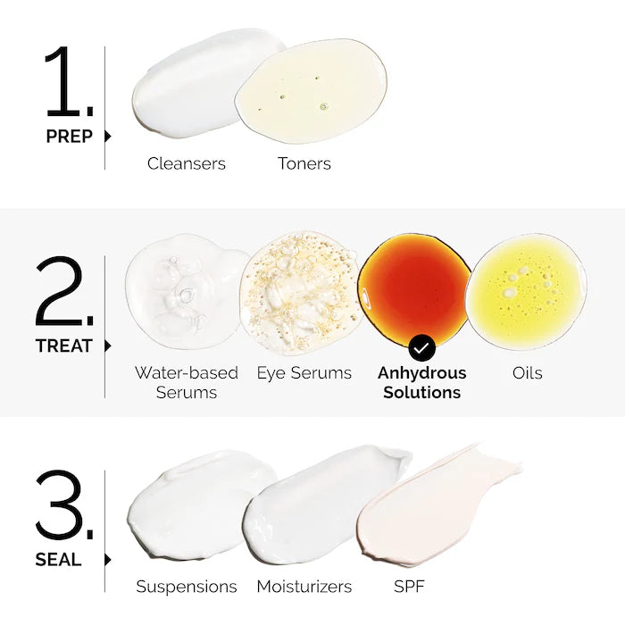 Salicylic Acid 2% Anhydrous Solution, Gentle Exfoliating Serum for Blemishes